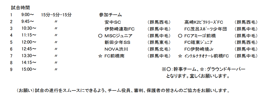 第２７回スーパードリーム６年生サッカー大会 ｆブロック １日目の結果 石関公園グランド Nova渋川公式hp