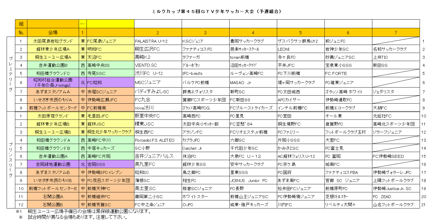 21年度 ミルク Gtv杯 予選ブロック分け 組み合わせタイムスケジュール決まりました Nova渋川公式hp