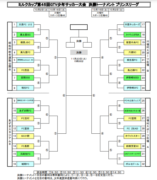 ミルクカップ第４５回gtv少年サッカー大会 決勝トーナメント プレミア プリンス 組み合わせ Nova渋川公式hp