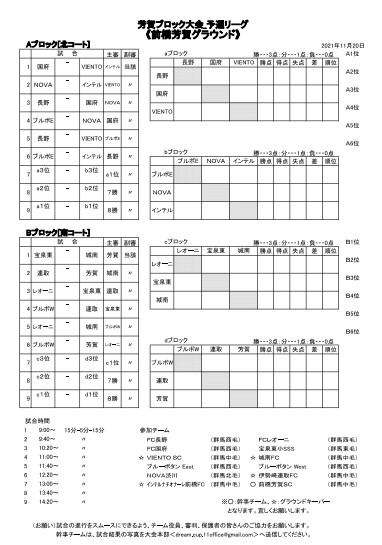 21年度ドリームカップ４年生大会 21 11 21 11 21 前橋芳賀グランド他 Nova渋川公式hp